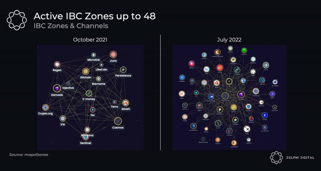 Cosmos IBC 2.0