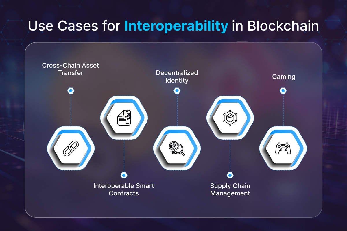 IBC interoperability