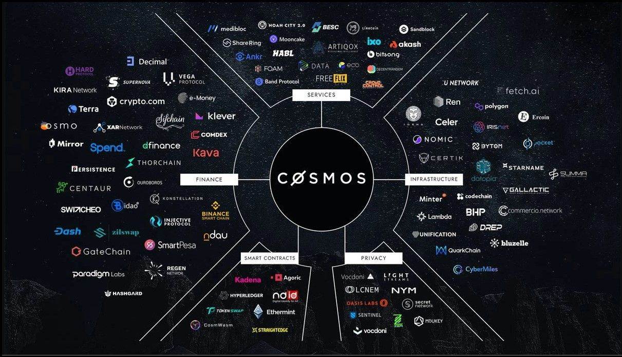 Cosmos IBC 2026: Five Shifts in Interchain Security