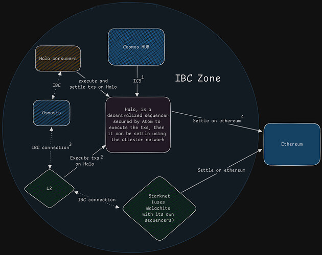 Cosmos IBC in 2026: How Interoperability is Solving the Fragmentation Crisis