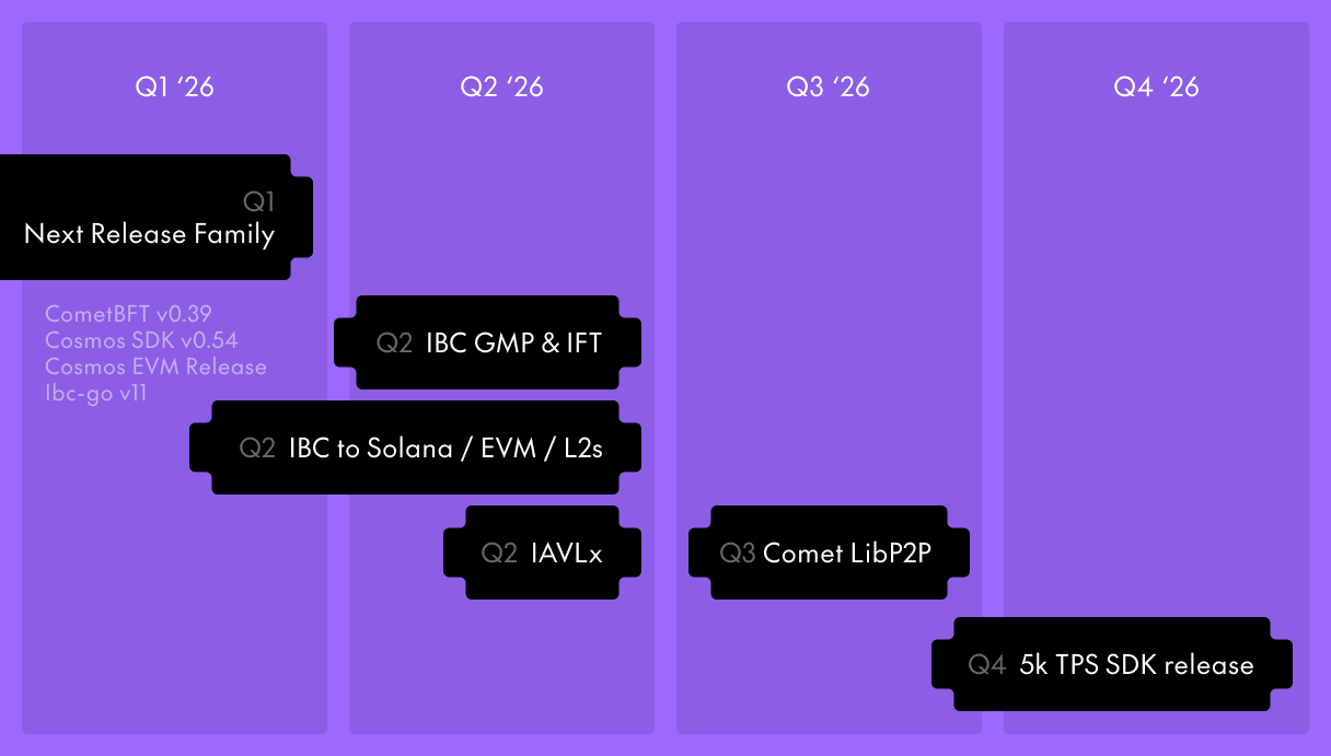 Cosmos IBC