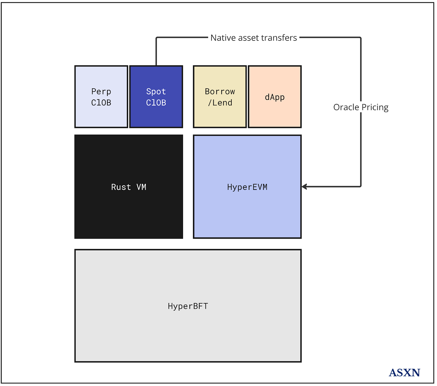 Hardware for Node Operation
