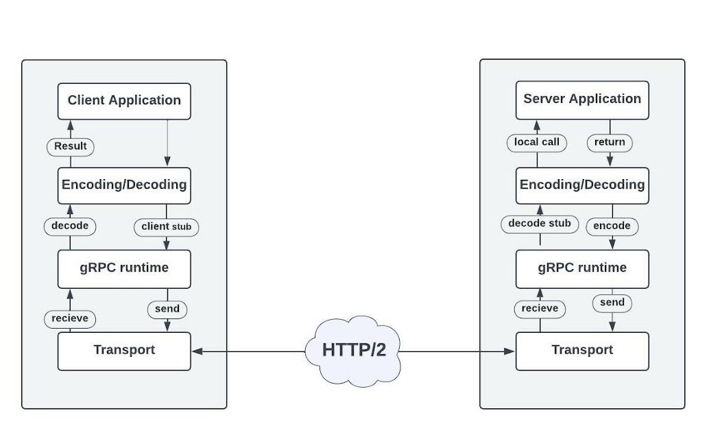 Cosmos Hub Node