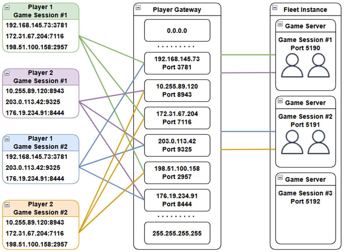 Managed Server Solutions for Relayer Infrastructure